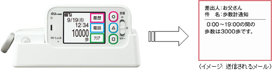 イメージ: 送信されるメール