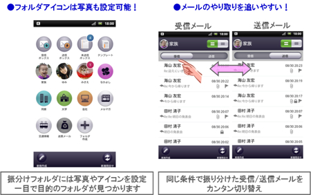 図: 直感的でスマートフォンらしく、使いやすいインターフェースを実現