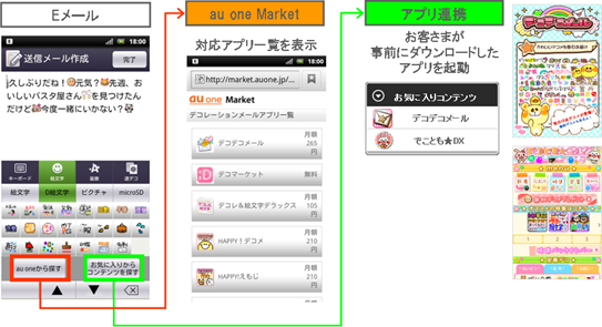 図: デコレーションメール機能