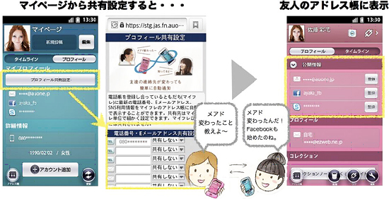 図: 自動通知機能