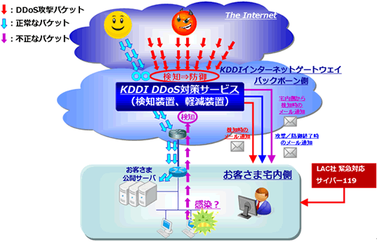 図: イメージ図