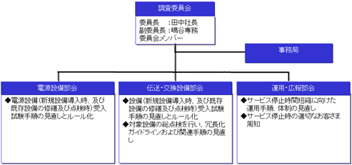 図: 調査委員会 体制図