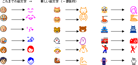 図: 新たなau絵文字を制作