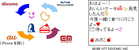 図: 同じ絵文字で他社とメールのやりとりができる