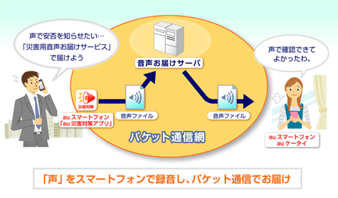 図: サービスご利用イメージ