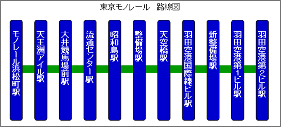 図: 東京モノレール 路線図
