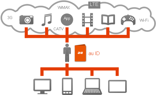 画像: スマートパスポート構想 (イメージ)