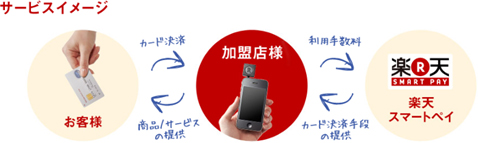 サービスイメージ