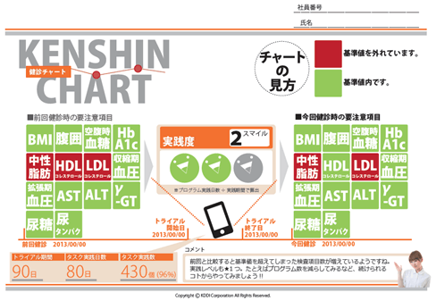 図: KENSHIN CHART