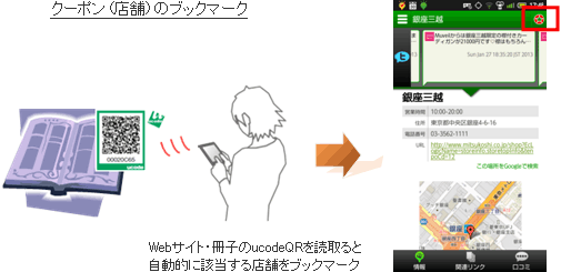図: クーポン (店舗) のブックマーク