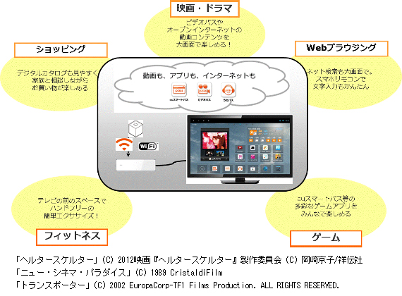 サービス利用イメージ