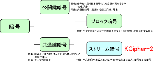 イメージ: 暗号化方式について