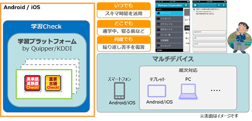 イメージ: 学習Checkサービス
