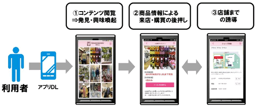 図: 商品情報アプリ「すなっぴん」