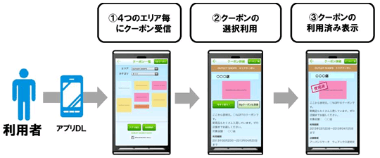 図: クーポンアプリ「くーぴん」