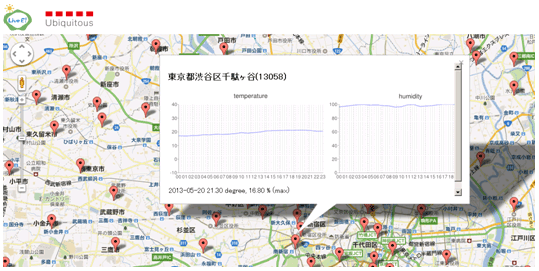 図: 画面イメージ