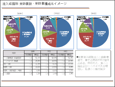 図: 流入経路別来訪者数・来訪者構成比レポートイメージ