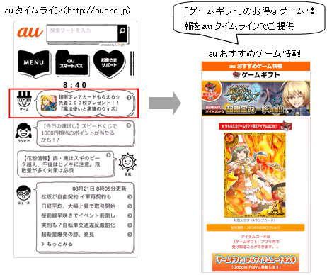 図: auタイムラインとの連携