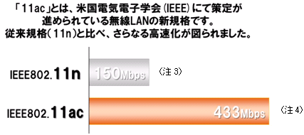 図: IEEE802.11ac
