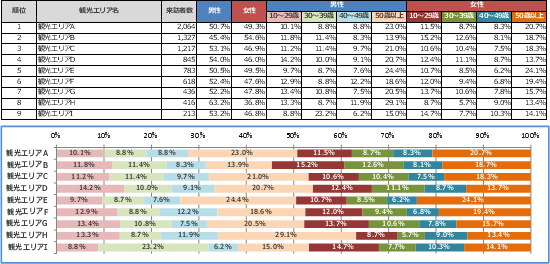 図: 属性を分析したレポートのイメージ