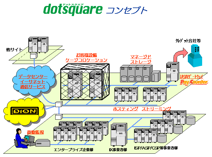 dotsquare�R���Z�v�g