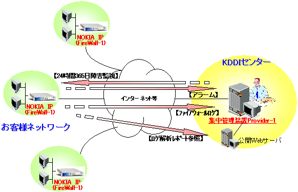 t@CAEH[^pǗT[rXuFireWall-1Łv񋟊TO}