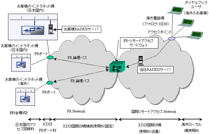 ANDROMEGAt[[T[rXۃ[gANZX lbg[N\}