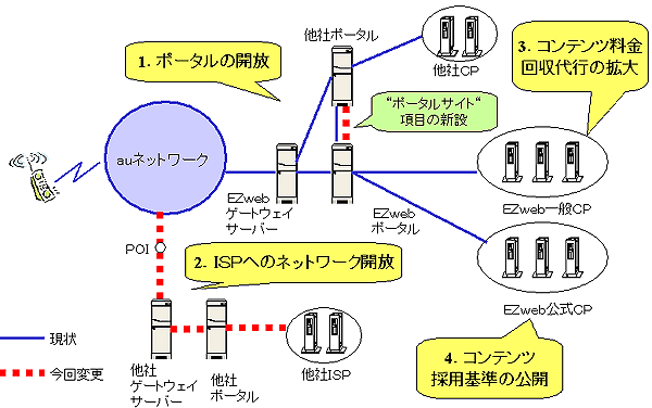 EZweb�̊J���C���[�W