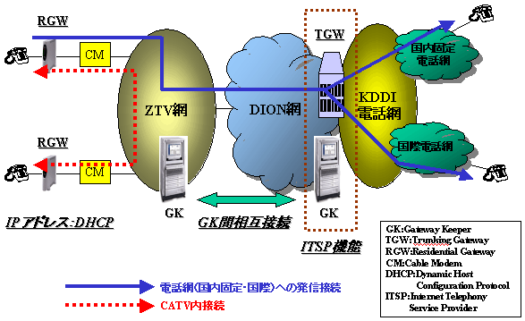 �L��VoIP�t�B�[���h�g���C�A���\��