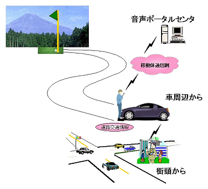�\�����[�V�����C���[�W�}