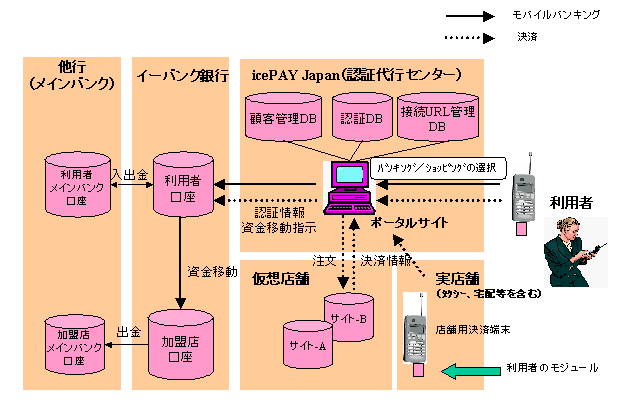 �T�[�r�X�C���[�W