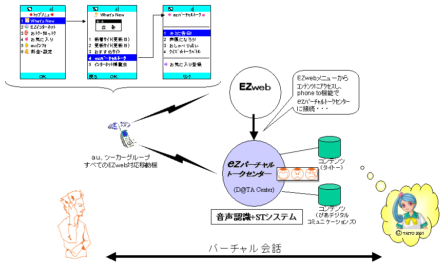 ez�o�[�`�����g�[�N�E�T�[�r�X�C���[�W