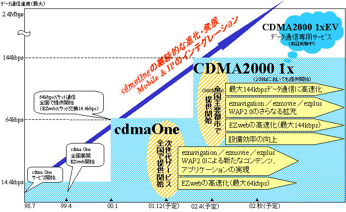 �X�P�W���[��