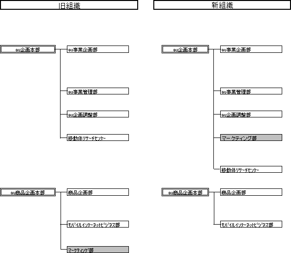 au���Ɩ{���g�D �V���Ώƕ\