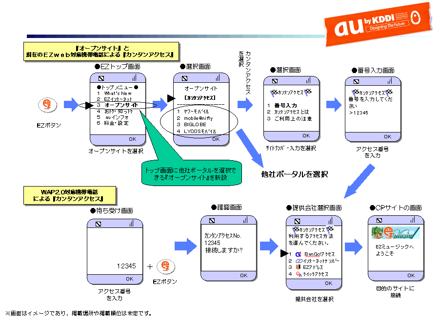 wI[vTCgxwJ^ANZXx̉ʃC[W 