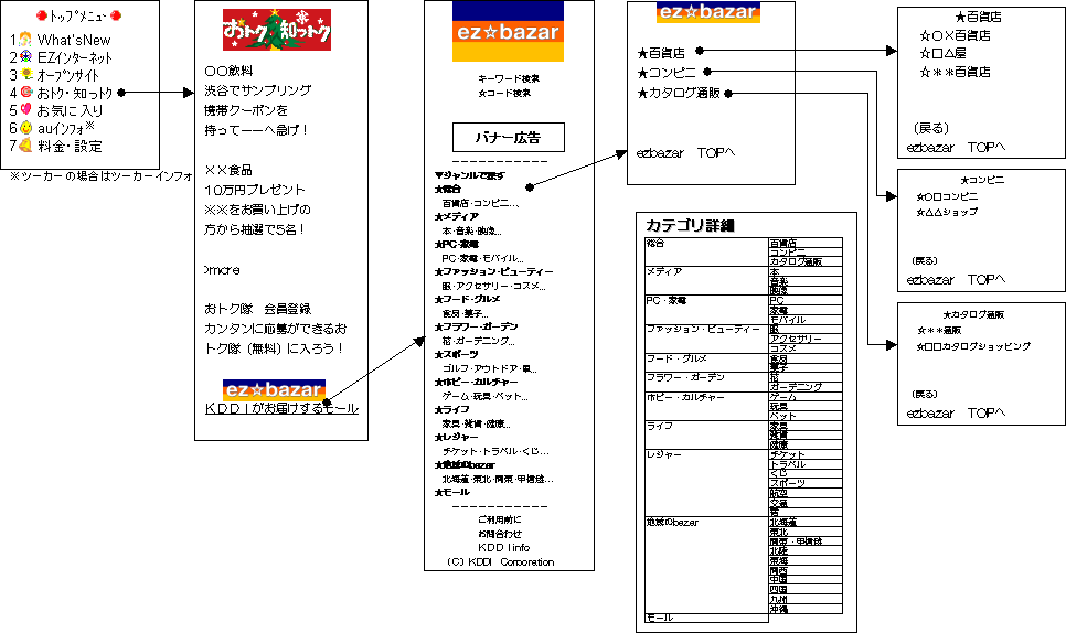 ezbazar ��ʃC���[�W