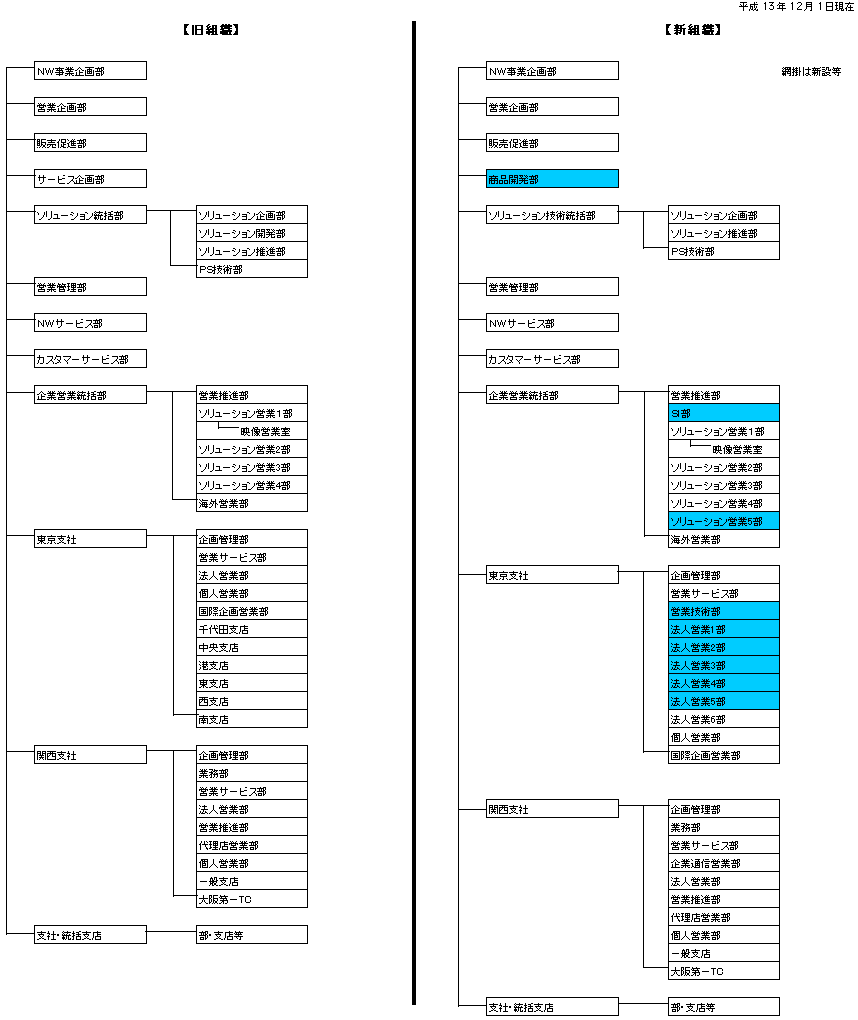 NW�c�Ɩ{���g�D�}