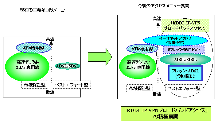 uKDDI IP-VPNvu[hohANZXWJC[W