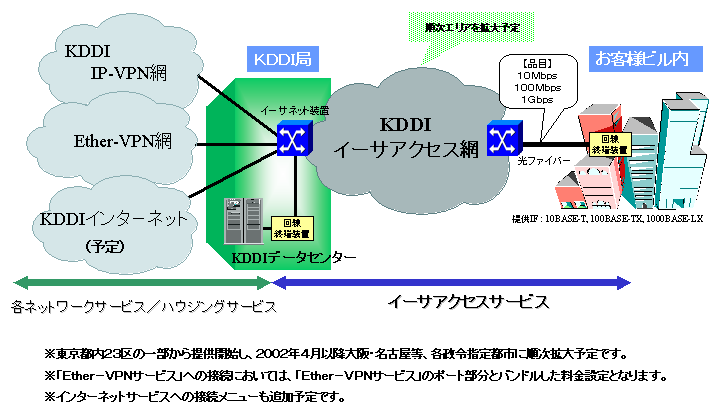 KDDI C[TANZXT[rX 񋟃C[W}