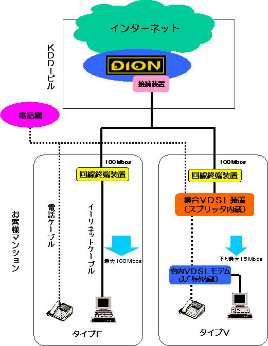 uu[hohDION F }Vv T[rXC[W