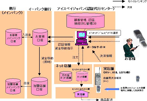 �T�[�r�X�C���[�W