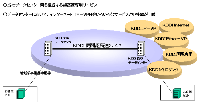 KDDI �M�K�r�b�g�E�X�g���[�� �C���[�W�}
