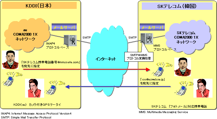 �}���`���f�B�AE���[���A�g�T�[�r�X�̊T�v