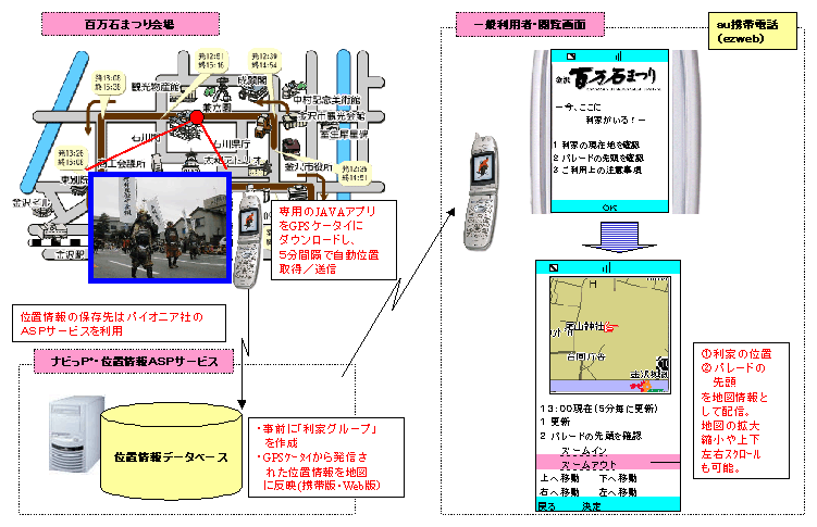 �u�S���΂܂�v�ʒu�z�M�V�X�e�� �C���[�W�}