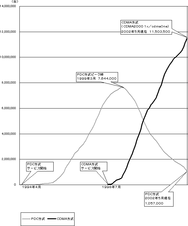PDC/CDMẢҐ(augѓdb)
