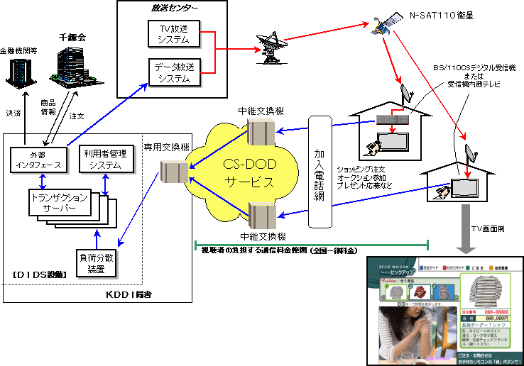 CS-DOD𗘗px]TV̑oT[rXTv} 