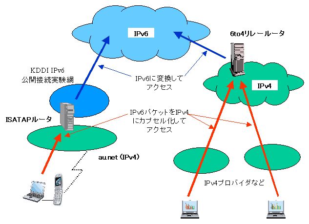}1 IPv4lbg[NoRIPv6ANZXZp