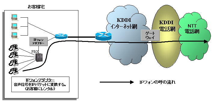 KDDI�C���^�[�l�b�gIP�t�H���T�[�r�X NW�T�v�}