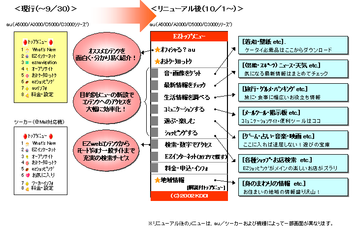EZ�g�b�v���j���[�̃��j���[�A���T�v(1)