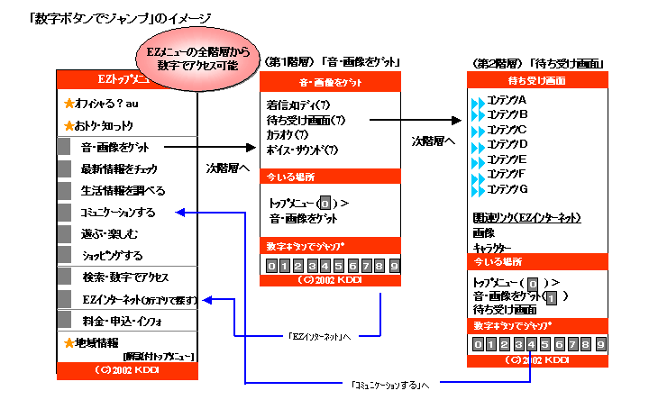 EZ�g�b�v���j���[�̃��j���[�A���T�v(3)